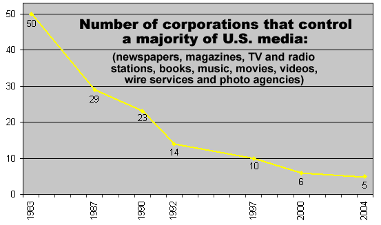 Media Ownership Chart